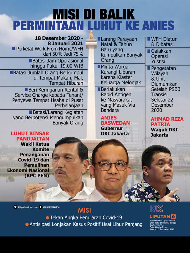 Infografis Misi di Balik Permintaan Luhut ke Anies (Liputan6.com/Triyasni)