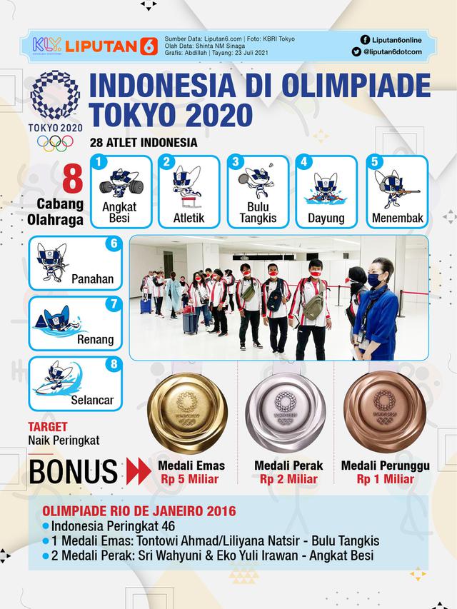 Infografis Indonesia di Olimpiade Tokyo 2020