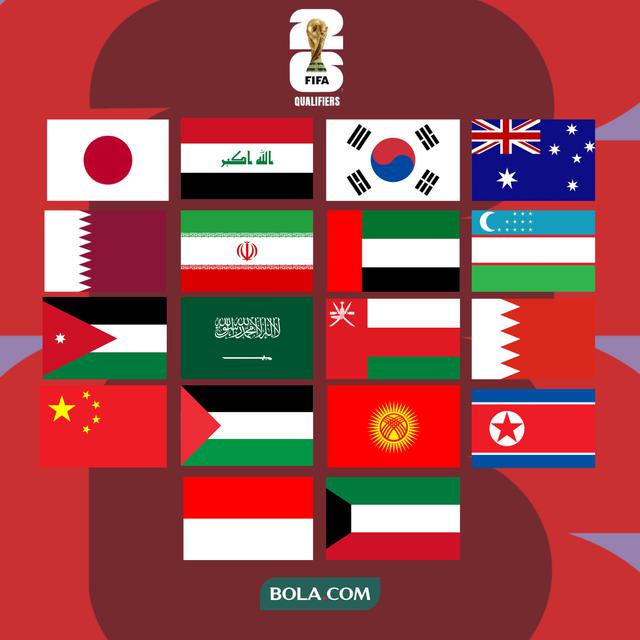 Kualifikasi Piala Dunia 2026 Zona Asia - 18 Negara Peserta Putaran Ketiga Kualifikasi Piala Dunia 2026 Zona Asia
