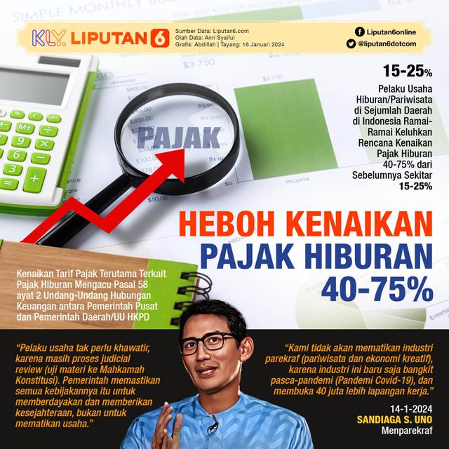 Infografis Heboh Kenaikan Pajak Hiburan 40-75 Persen. (Liputan6.com/Abdillah)