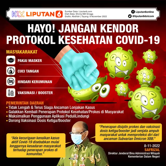 Infografis Hayo! Jangan Kendor Prokes Covid-19