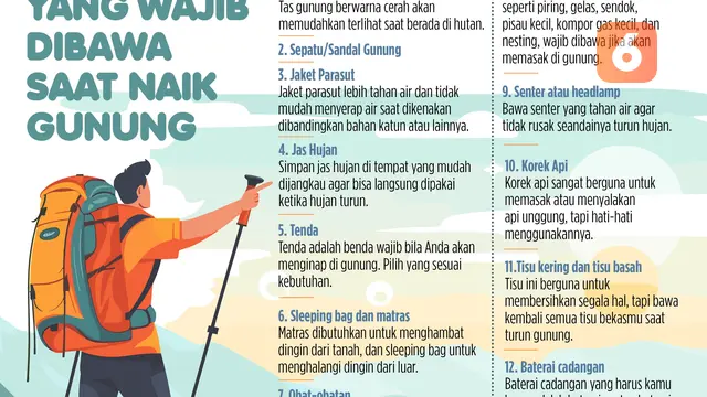 Infografis Peralatan yang Wajib Dibawa Saat Naik Gunung