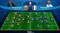 Eropa 2016 Line Up Portugal Vs Prancis (Bola.com/Adreanus Titus)