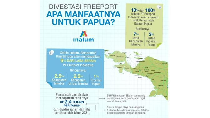 Infografis: Divestasi Freeport, APa manfaatnya untuk Papua? (Dok Kementerian BUMN)