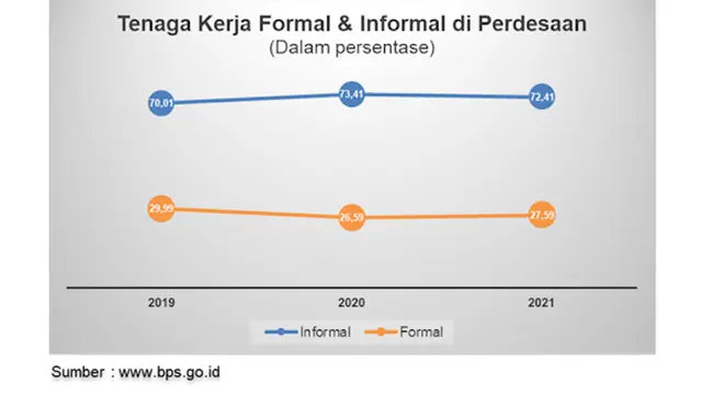 Data BPS
