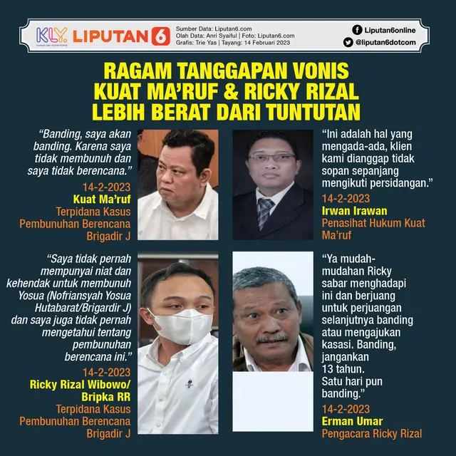 Infografis Ragam Tanggapan Vonis Kuat Ma'ruf dan Ricky Rizal Lebih Berat dari Tuntutan. (Liputan6.com/Trieyasni)