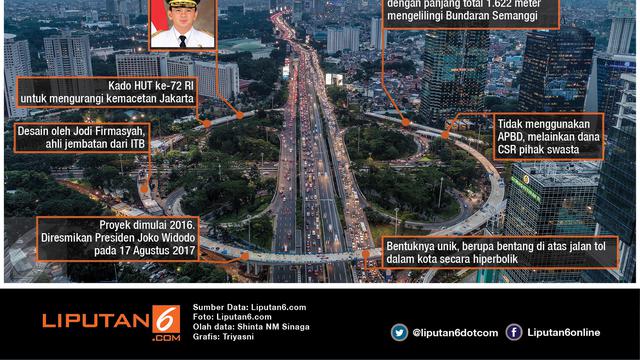 Infografis Simpang Susun Semanggi