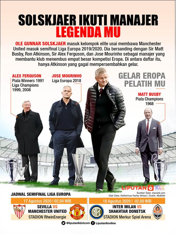 Infografis semifinal Liga Europa. (Liputan6.com/Abdillah)
