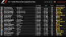 Hasil lengkap latihan bebas ketiga F1 GP Spanyol di Sirkuit Catalunya, Spanyol, Sabtu (14/5/2016). (Bola.com/Twitter/F1)