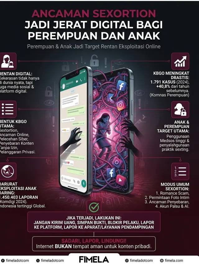 Waspada Sexortion, Ketika Foto Pribadi Menjadi Alat Pemerasan di Ruang Digital