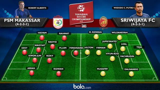 Prakiraan Susunan Pemain PSM Makassar Vs Sriwijaya FC (Bola.com/Adreanus Titus) 