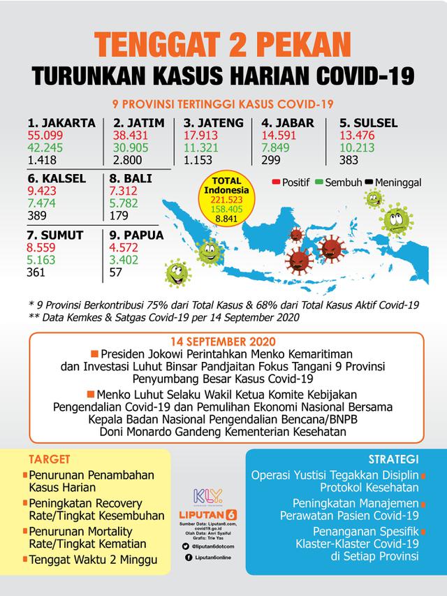 Infografis Tenggat 2 Pekan Turunkan Kasus Harian Covid-19. (Liputan6.com/Trieyasni)