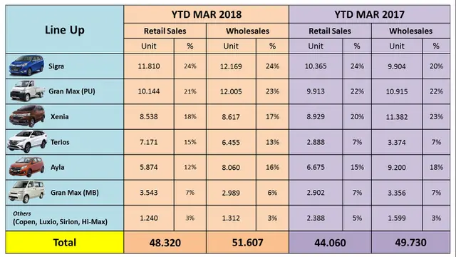 Retail sales ADM