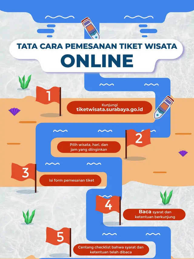 Tiket Wisata Surabaya