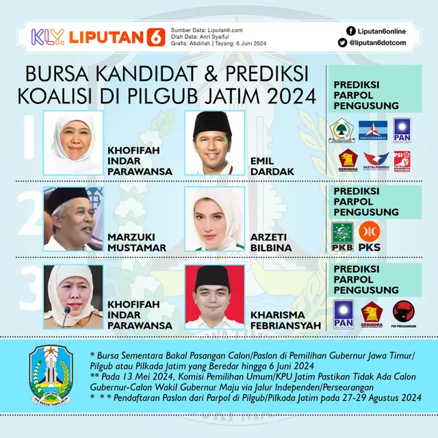 Infografis Bursa Kandidat dan Prediksi Koalisi Pilgub Jatim 2024. (Liputan6.com/Abdillah)