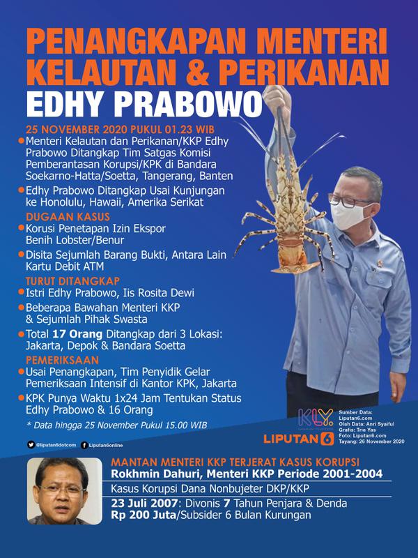 Infografis Penangkapan Menteri Kelautan dan Perikanan Edhy Prabowo. (Liputan6.com/Trieyasni)