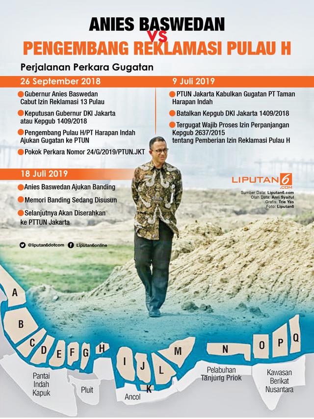 Infografis Anies Baswedan Vs Pengembang Reklamasi Pulau H