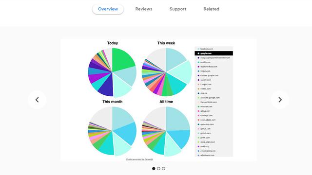 Chrome Visual History - Ekstensi untuk Visualisasi Data Histori di Chrome