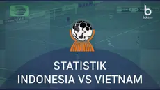 Berita video fakta menarik kekalahan 0-3 timnas Indonesia U-19 vs Vietnam.