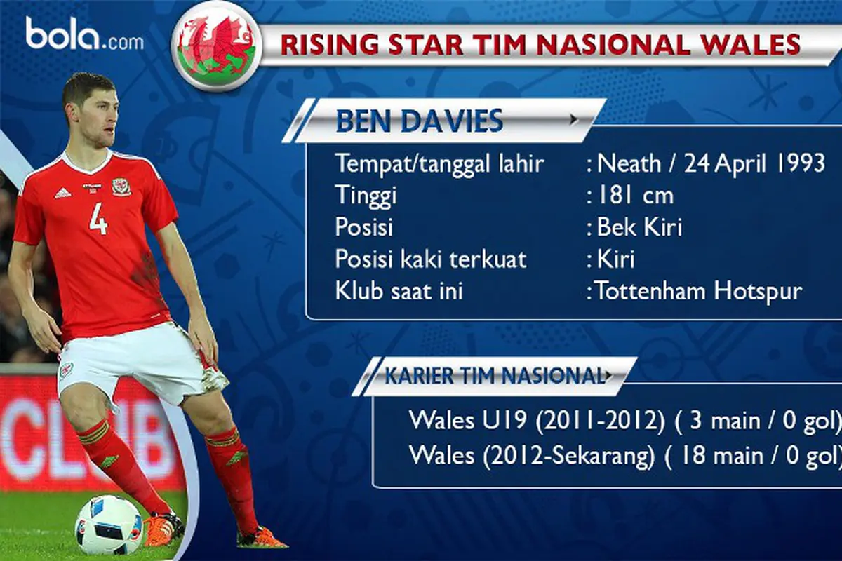Ben Davies