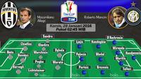 Juventus vs Inter Milan (bola.com/Rudi Riana)