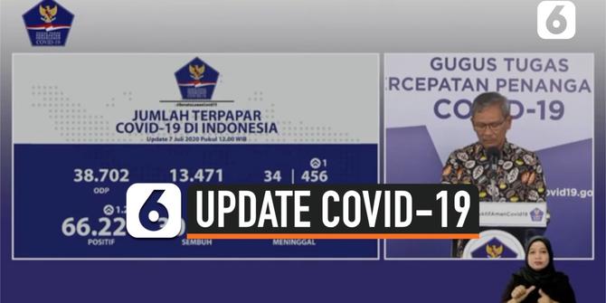 VIDEO: Bertambah 1.268, Kasus Positif Covid-19 di Indonesia Jadi 66.226