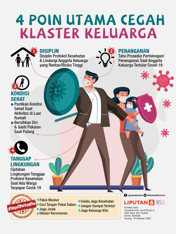Infografis 4 Poin Utama Cegah Klaster Keluarga. (Liputan6.com/Abdillah)