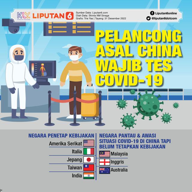 Infografis Pelancong China Wajib Tes Covid-19