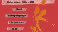 Korban sebelumnya berada di Bandung kurang lebih 17 hari. Setelah itu, kembali ke Ternate melalui Pelabuhan Tanjung Priok di Jakarta, dengan pelabuhan transit atau yang disinggahi meliputi Tanjung Perak Surabaya, Makassar, Bau-Bau, Namlea dan Ambon.