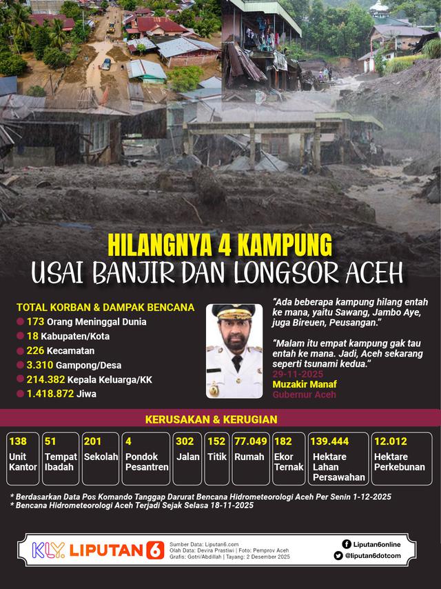 Infografis Hilangnya 4 Kampung Usai Banjir dan Longsor Aceh. (Liputan6.com/Gotri/Abdillah)