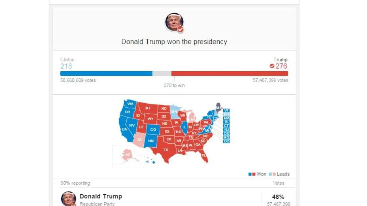 Hasil Pemilu Amerika, Donald Trump Terpilih Jadi Presiden ke-45