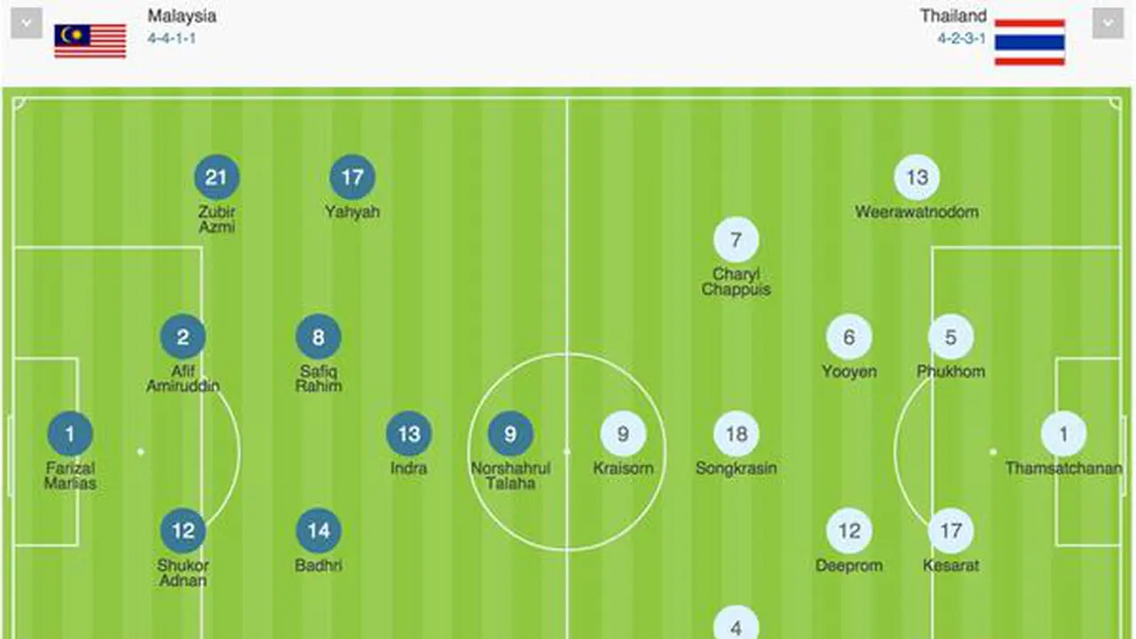 Susunan Pemain Malaysia vs Thailand