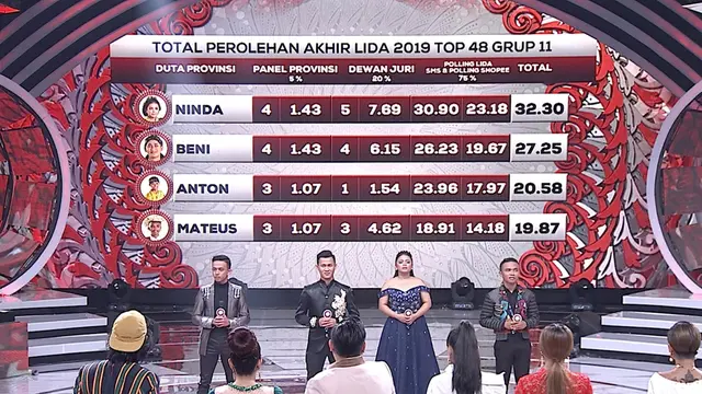 LIDA 2019