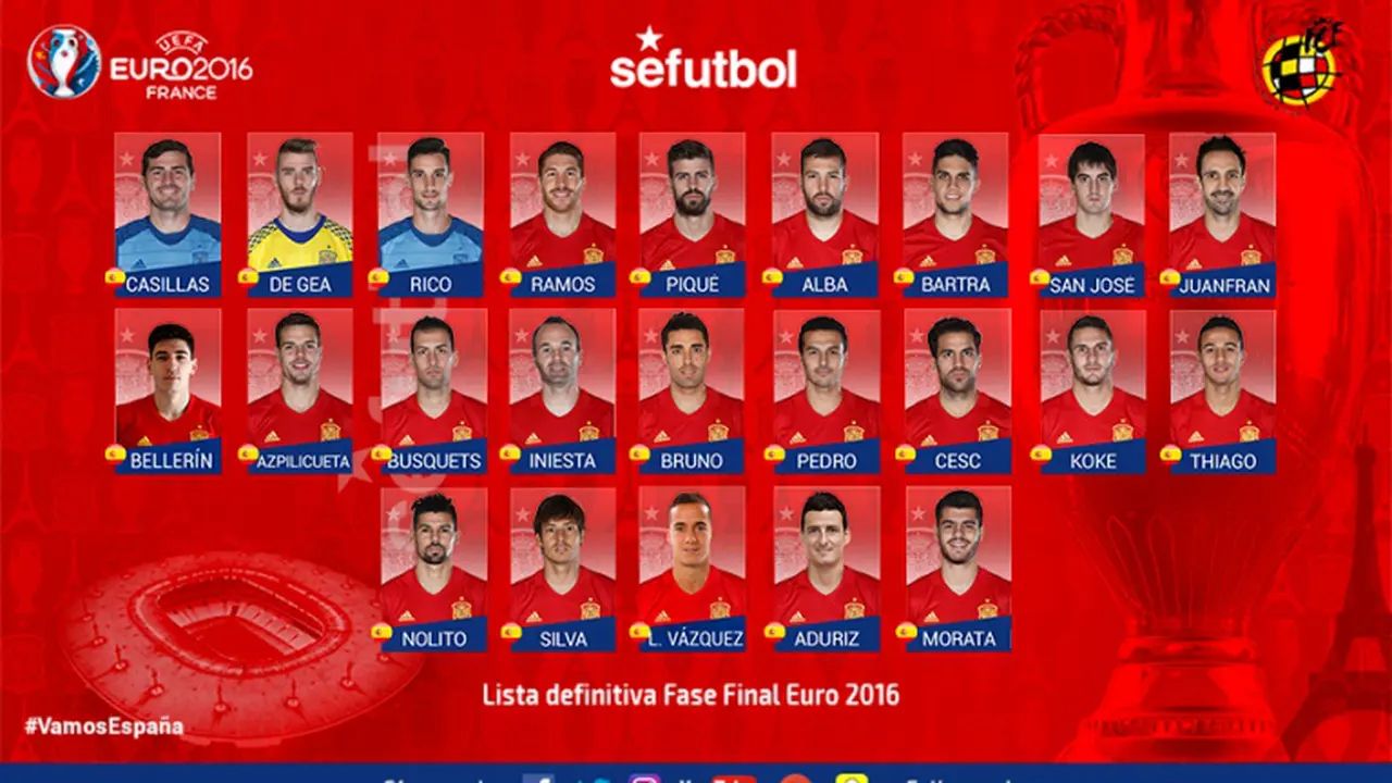 tim nasional spanyol