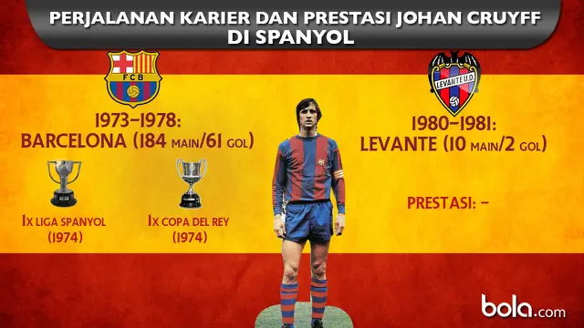 Johan Cruyff