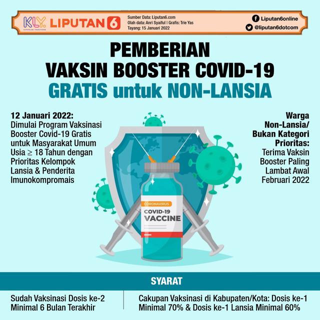 Infografis Pemberian Vaksin Booster Covid-19 Gratis untuk Non-Lansia. (Liputan6.com/Trieyasni)