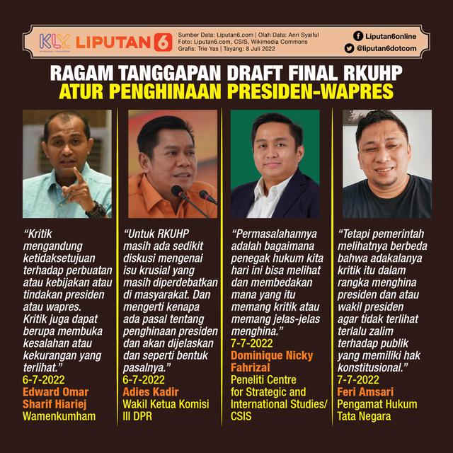 Infografis Ragam Tanggapan Draft Final RKUHP Atur Penghinaan Presiden-Wapres. (Liputan6.com/Trieyasni)