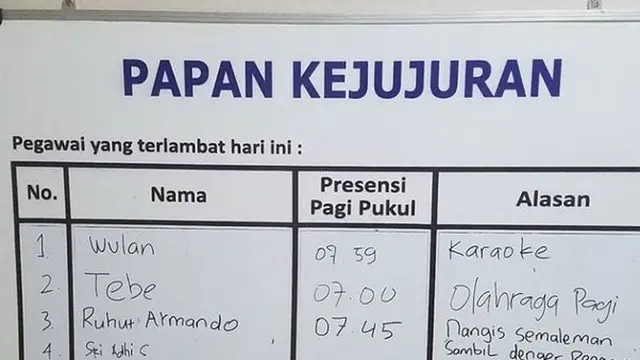 6 Potret Nyeleneh di Daftar Hadir Ini Bikin Tepuk Jidat, Ada-Ada Saja