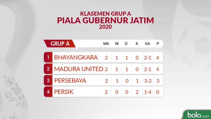 Klasemen Grup A Piala Gubernur Jatim 2020 Pertandingan 2. (Bola.com/Dody Iryawan)