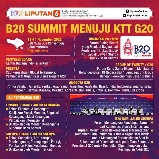 Infografis B20 Summit Menuju KTT G20 Indonesia 2022