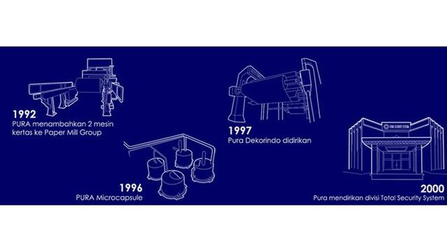 PT Pura Barutama (sumber: puragroup.com)