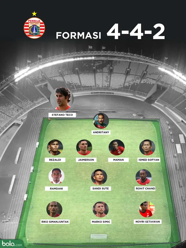 Formasi Persija Jakarta