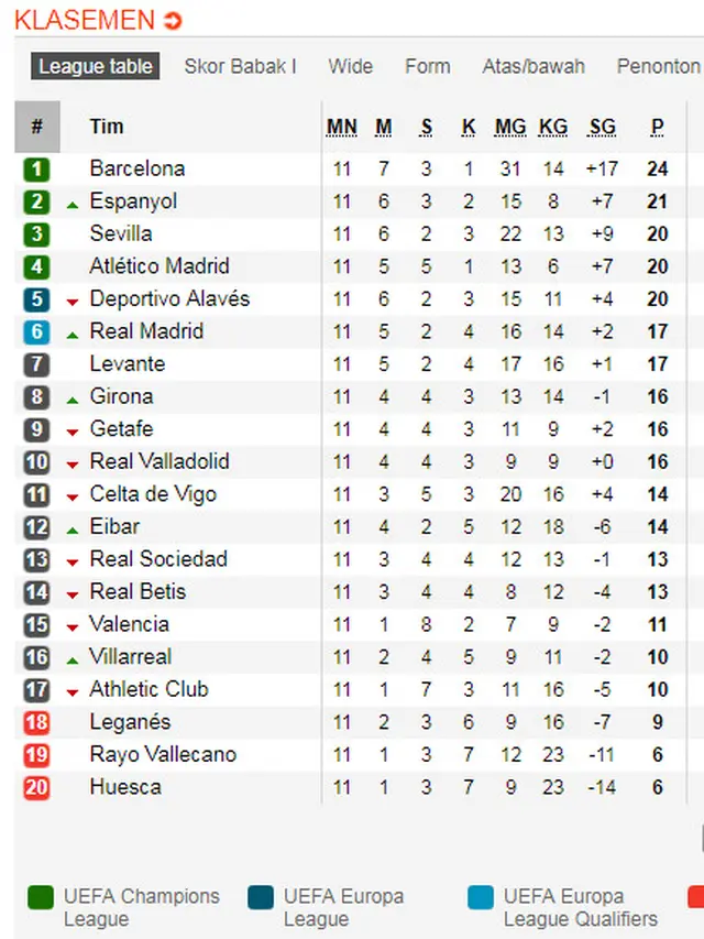 Klasemen Liga Spanyol