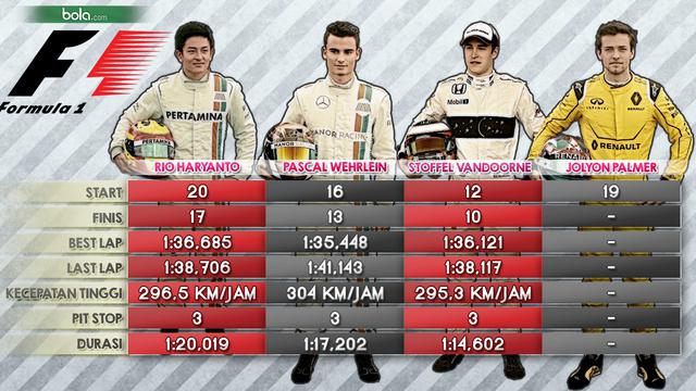 4 pebalap debutan F1 di GP Bahrain