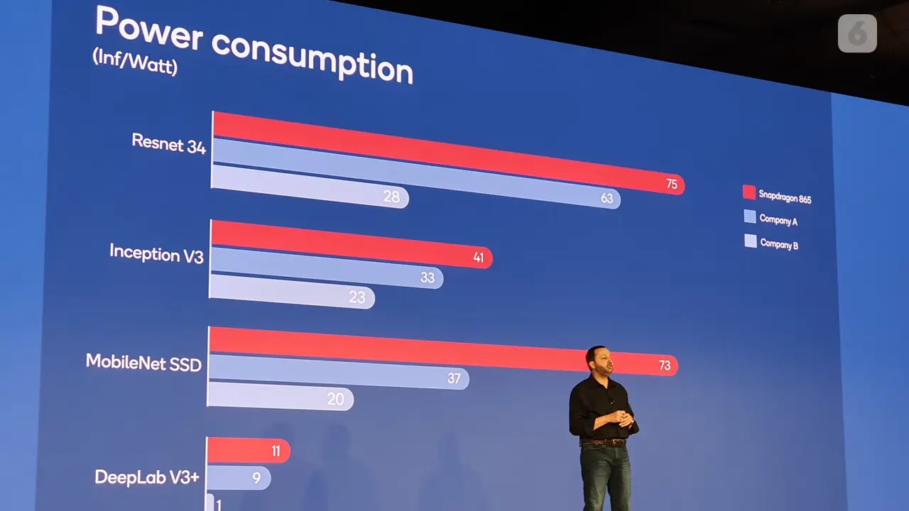 VP Product Management AI and Strategy Qualcomm Ziad Asghar