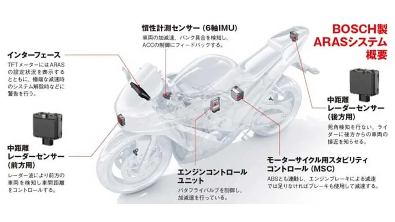 Ducati akan sematkan fitur Adaptive Cruise Control pada Multistrada V4S