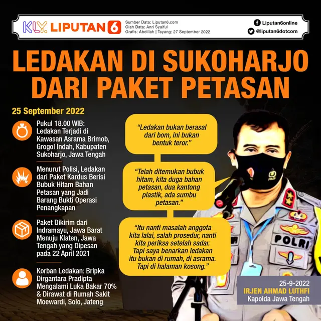 Infografis Ledakan di Sukoharjo dari Paket Petasan. (Liputan6.com/Abdillah)