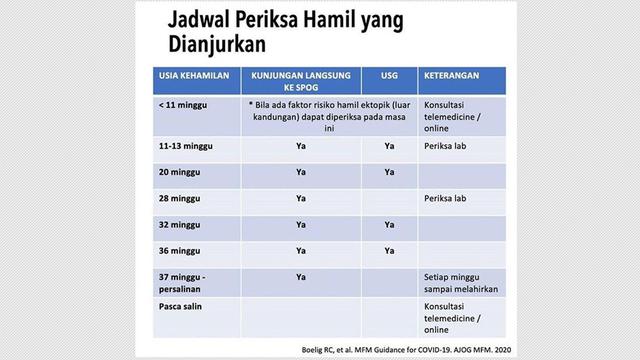 Cerita Akhir Pekan Tips Menjalani Kehamilan Dalam Krisis Corona Lifestyle Liputan6 Com