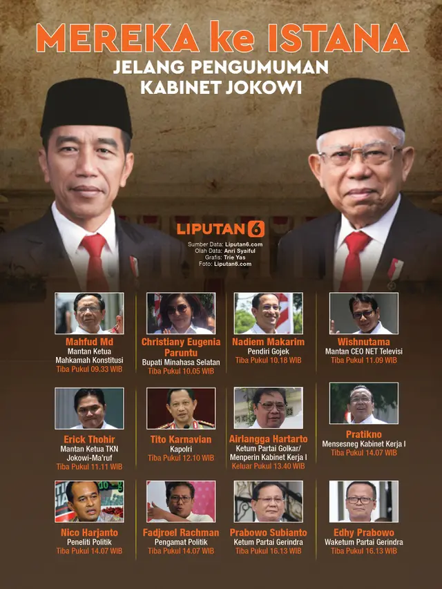 Infografis Mereka ke Istana Jelang Pengumuman Kabinet Jokowi