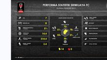 Statistik Sriwijaya FC selama Piala Presiden 2015 hasil analisis Labbola. (Labbola)